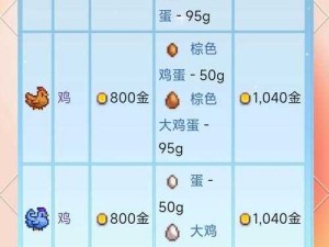 摩尔庄园手游养鸡攻略！每天卖鸡时间表+周末价格暴涨秘籍