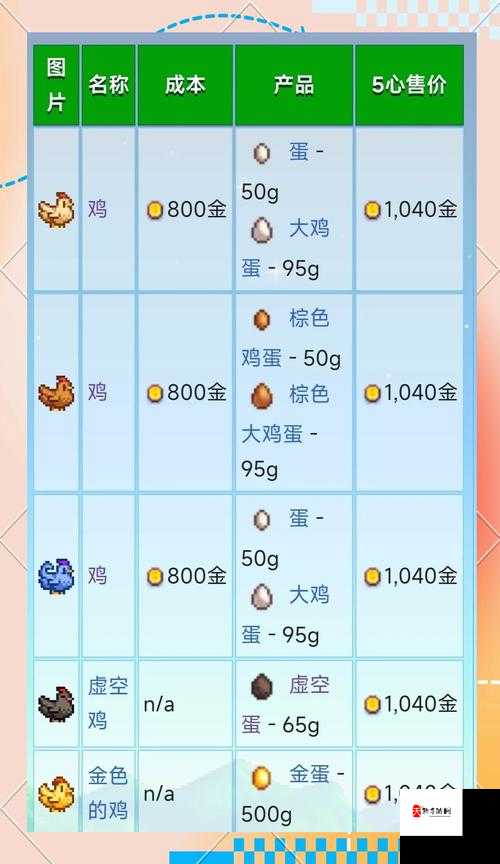 摩尔庄园手游养鸡攻略!每天卖鸡时间表+周末价格暴涨秘籍